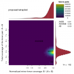 什么是基因組Survey？為什么要做基因組Survey？