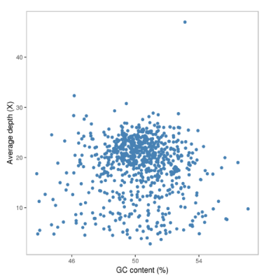 gc-depth-1 gc-depth-1